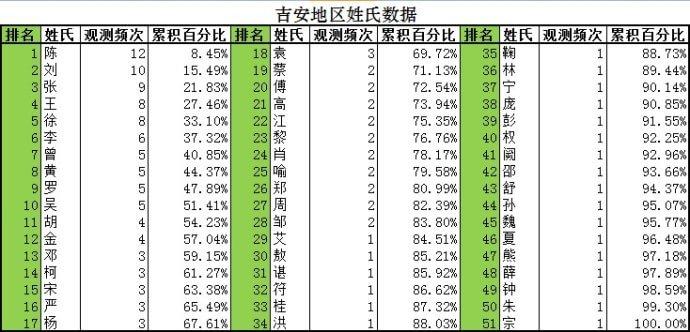 目前刘姓人口数量_中国历史上皇帝最多姓氏 刘姓,其对中华文化产生了怎样的(2)