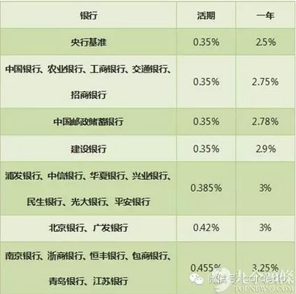 银行利率"一浮到顶"怎样存钱才最划算呢？