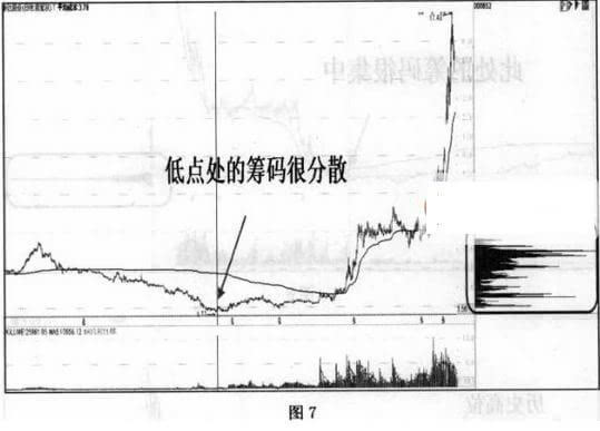 为什么操作强势股票(图解)-贵州茅台(600519)-