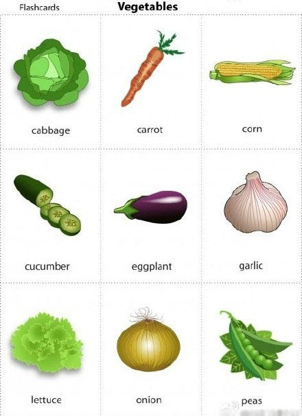 常见蔬菜水果英文词汇大汇总,简单又实用!