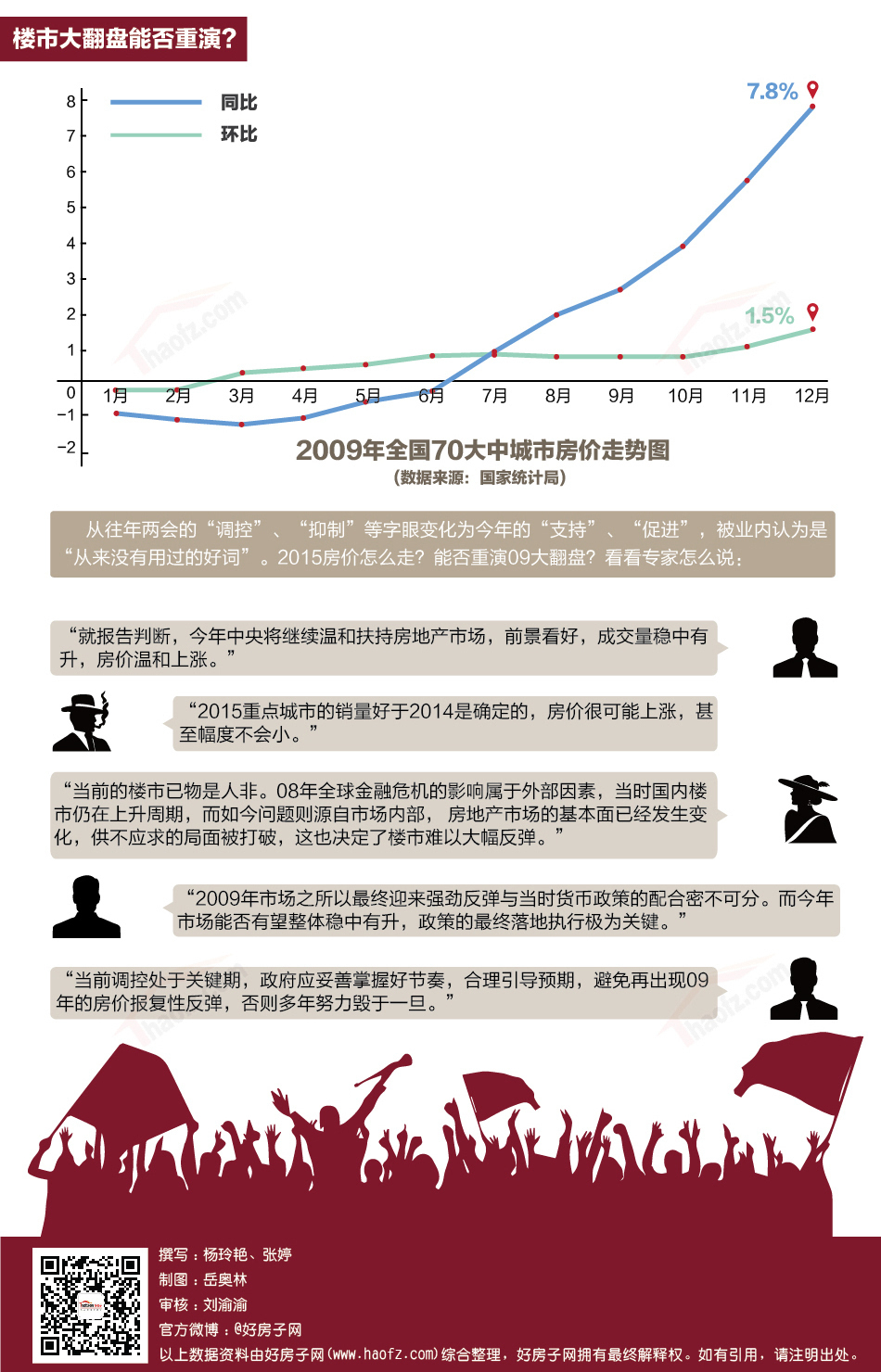 图说新闻:政策口径梦回09年,2015楼市能否重演大翻盘?