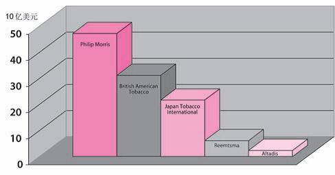 中国gdp烟占多少_苏烟有多少种烟
