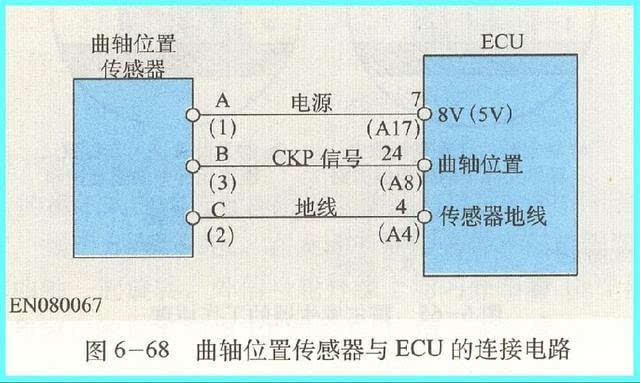 发动机转速和曲轴位置传感器原理与检修!
