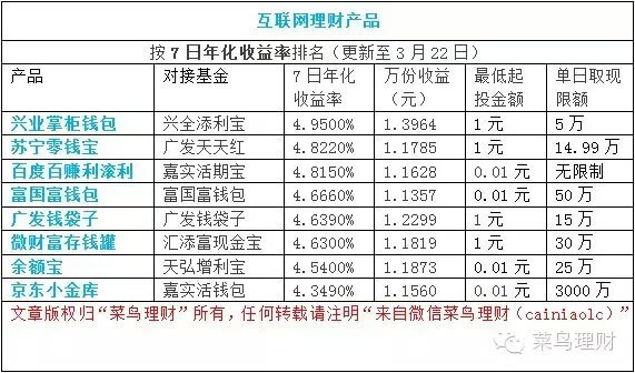一个月翻番的互联网金融股-东方财富(300059)