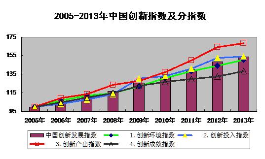 人口比重指数_城镇人口比重图片(2)