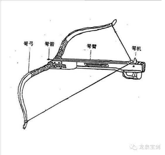 一支弩箭的长度达到2米左右,让人不禁想起那恐怖的杀伤能力.