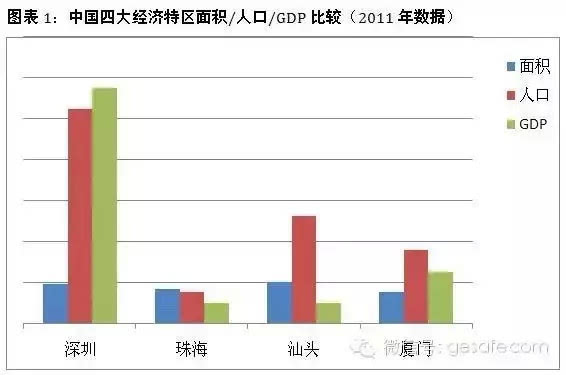 直辖市有什么好处