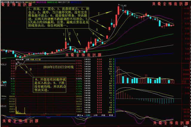 股市经典:K线战术阻击涨停!-浪潮软件(600756