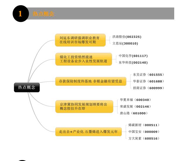 今日将公布3月PMI,留意数据对周期性行业的影