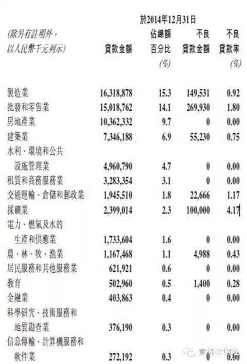 重庆农商行PK重庆银行:2014年经营指标大比拼