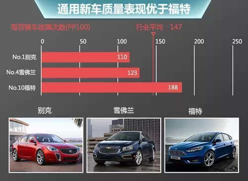 11家汽车品牌质量排行 日系车故障率是最低的