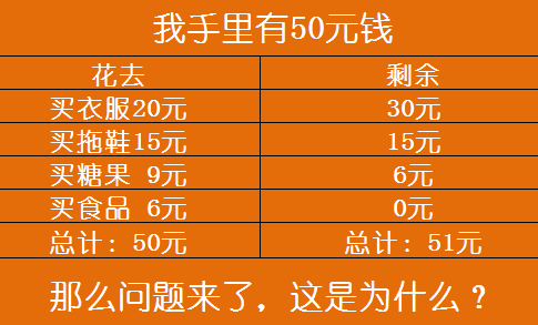 结婚前必问的15个问题,答不出4个就要注意了!