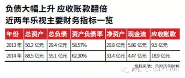 乐视疯狂找钱-百视通(600637)-股票行情中心