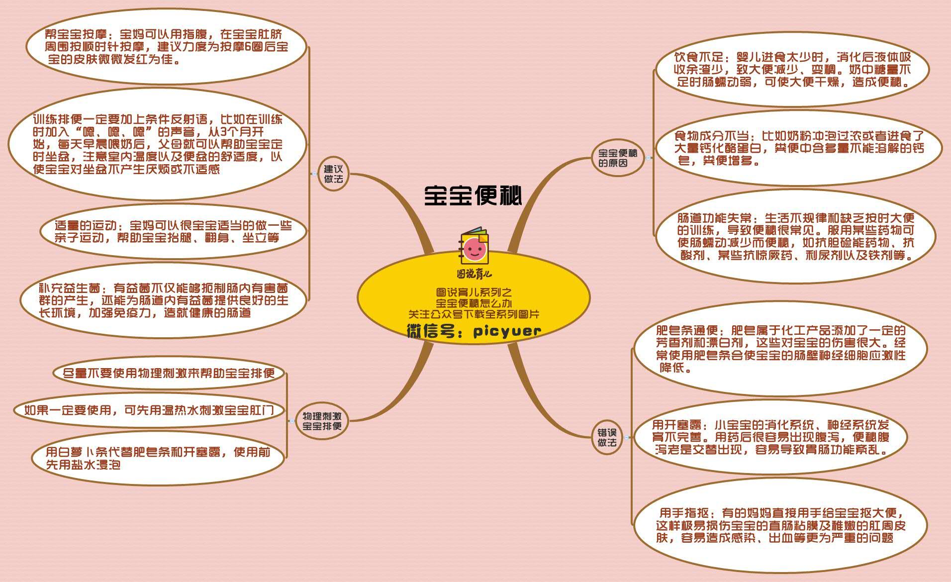 宝宝便秘最好不要这样做 80%父母做错 你呢?