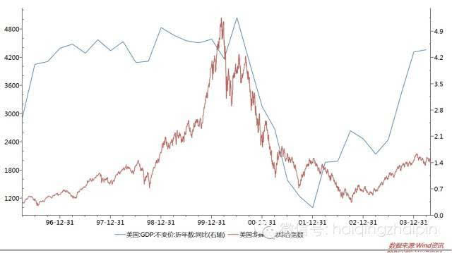 别让股市绑架中国经济转型升级-中信证券(600