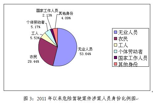 驶入罪5年 黑龙江检察机关诉讼万人均为醉驾_