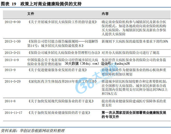 医疗大数据:商业保险、移动医疗的崛起,正在形