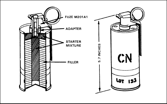 cn装药的催泪手榴弹的结构 催泪瓦斯的杀伤机理