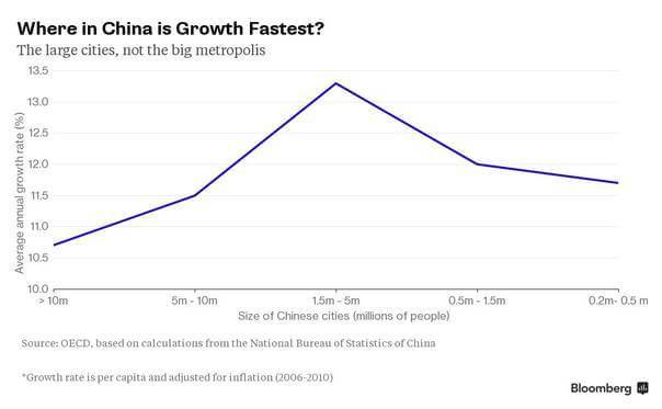 2021中国城市人均gdp