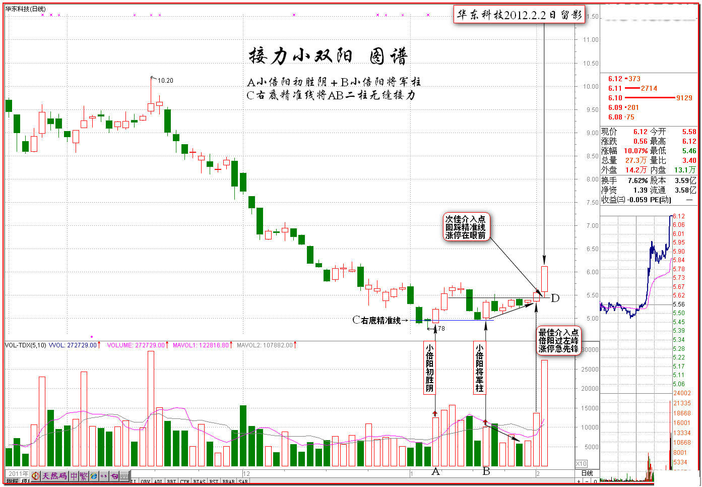 图文并茂教你伏击涨停板-神马股份(600810)-股票行情