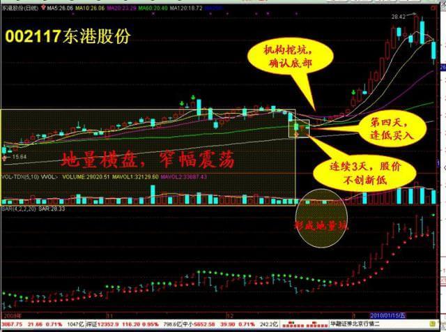 炒股二十五大绝招(图解)-中纺投资(600061)-股