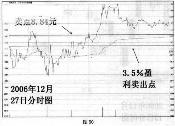 股票的卖出方法(图解)-阳光股份(000608)-股票