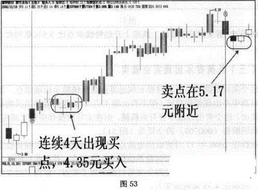 股票的卖出方法(图解)-阳光股份(000608)-股票