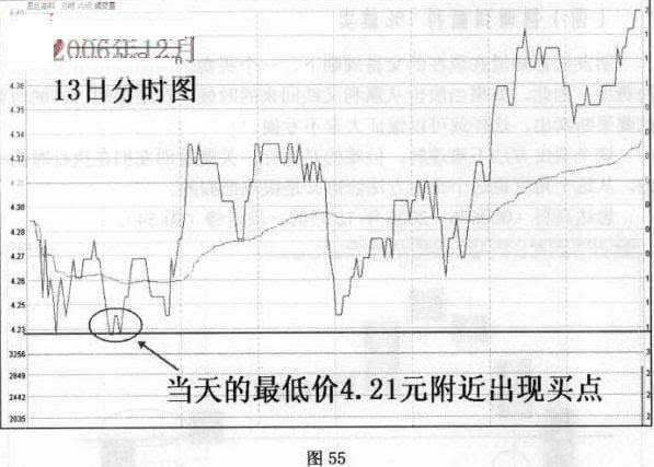 股票的卖出方法(图解)-山西汾酒(600809)-股票