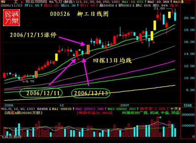 涨停王组合抓涨停九绝招(图解)-特变电工(6000