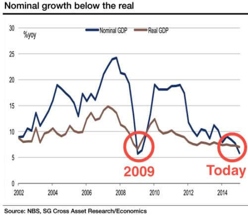 2021年中国一季度GDP增速_中国gdp增速图片