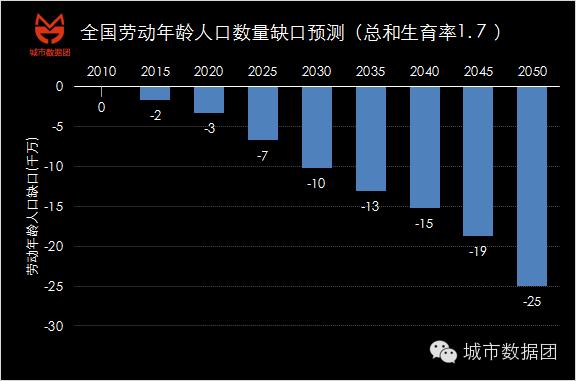 人口年龄_人口雪崩 中国世纪的终结