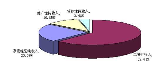 农村低收入人口常态化帮扶机制_疫情防控常态化图片(2)