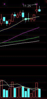 大胆买入:双飞燕图形-国际实业(000159)-股票行