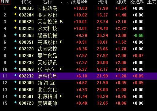 一周回顾及下周展望-亚太股份(002284)-股票行