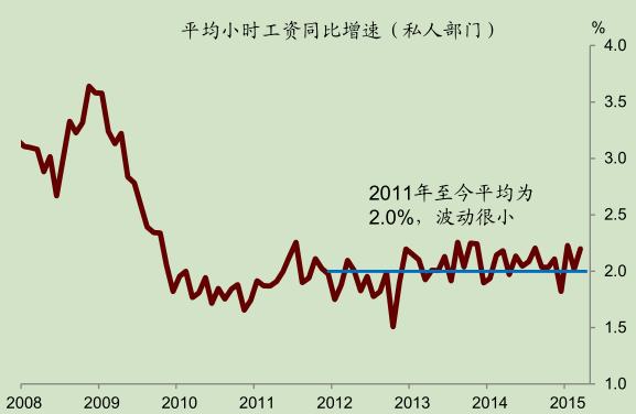 gdp高于均衡水平_营养均衡图片(3)