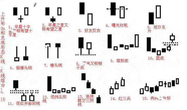 最基本k线形态图解