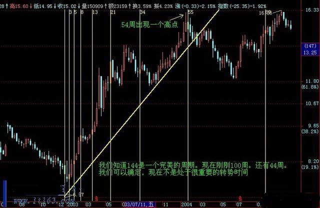 新手必看:如何用K线图分析一只股票(图)