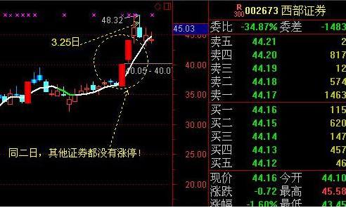 这三种情况都象征股票有大涨的趋势,赶紧记一