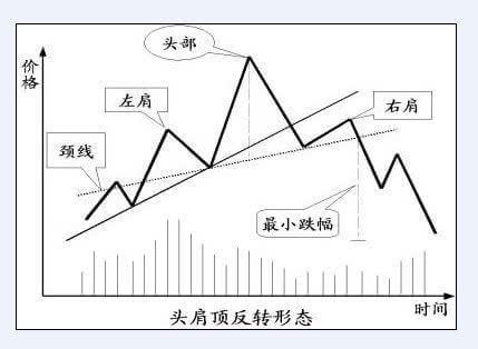 股市史上最全图形收集