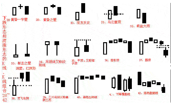 新手必学:最基本k线形态图解