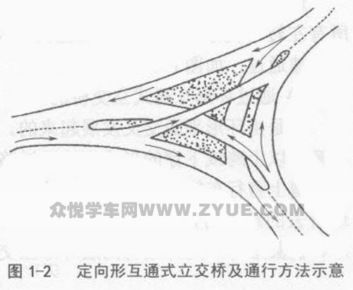 3.喇叭形互通式立交桥