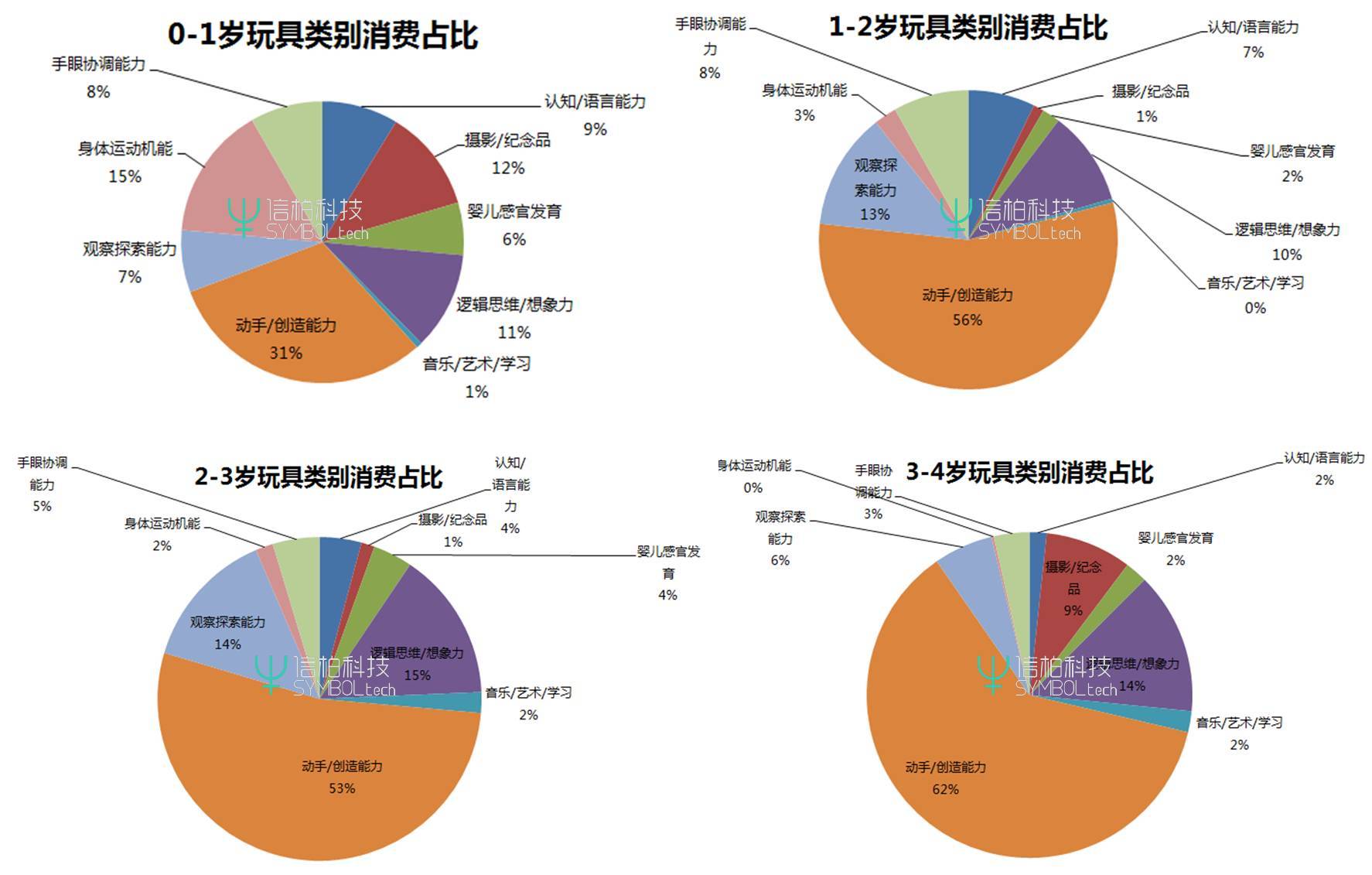 各城市教育年龄阶段总人口_安全教育手抄报