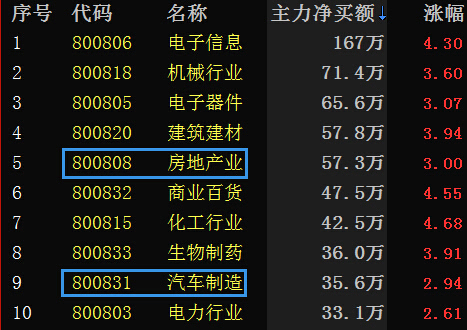 6-2明日再挑战5000点,你会颤抖吗?-华谊兄弟(