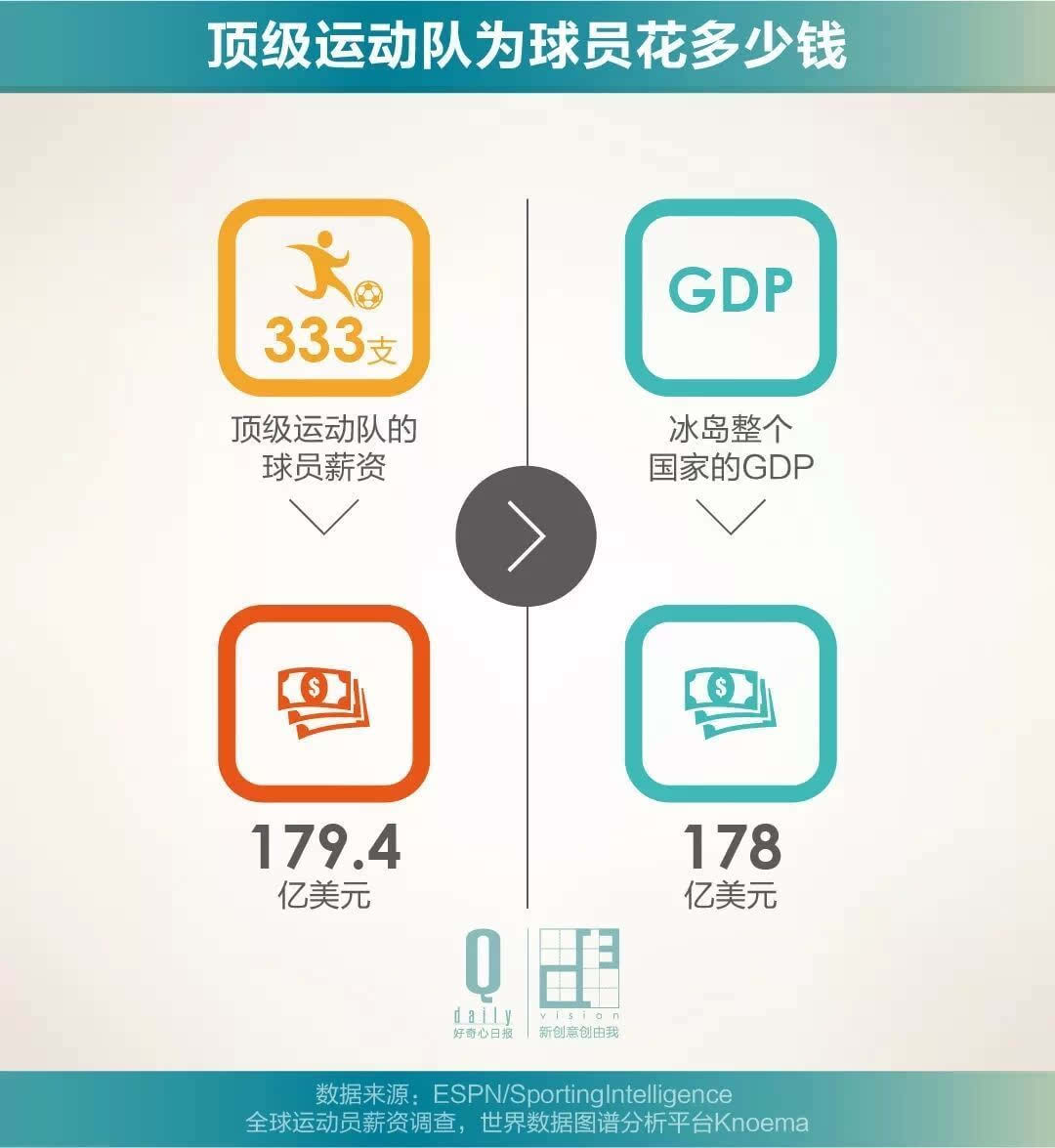 冰岛gdp排名_2016年人均GDP最高的十个国家,第一名竟然超过了100000美元(3)