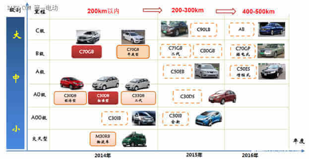 中国电动汽车动力电池产业图谱之国企篇-上汽