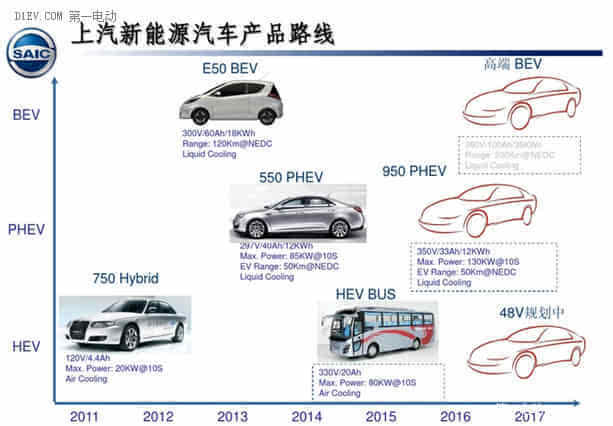 中国电动汽车动力电池产业图谱之国企篇-上汽
