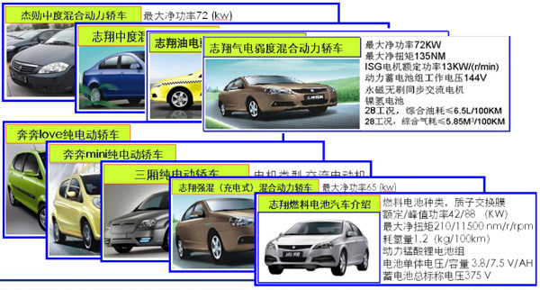 中国电动汽车动力电池产业图谱之国企篇-广汽