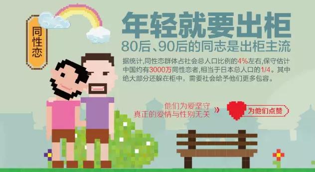 同性恋占人口比例_大学占人口比例(2)