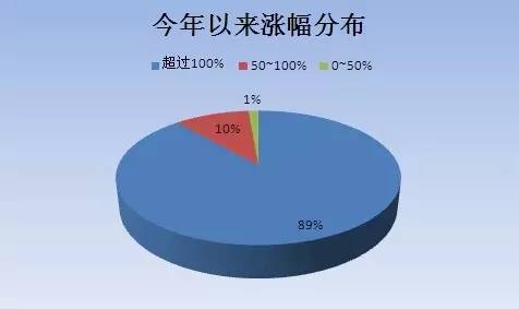 A股大跌带来买入良机?四机构为你详尽剖析-保