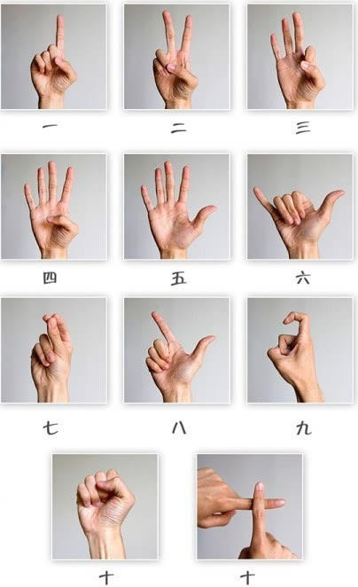 双语中国的数字手势numbergesturesinchina